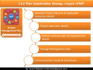 By: Anand Bobade (nmbobade@gmail.com)
13.2 Plan Stakeholder Manag.->Input->PMP
Project
Management Plan
Selected Project lifecycle & applicable
processes details
Project execution details
Human resource plan & requirements
details
Change Management plan
Communication needs & techniques
 