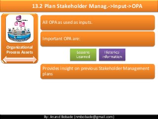 By: Anand Bobade (nmbobade@gmail.com)
13.2 Plan Stakeholder Manag.->Input->OPA
Organizational
Process Assets
All OPA as used as inputs.
Important OPA are:
Provides insight on previous Stakeholder Management
plans
 