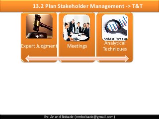 By: Anand Bobade (nmbobade@gmail.com)
Expert Judgment Meetings
Analytical
Techniques
13.2 Plan Stakeholder Management -> T&T
 