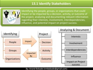 By: Anand Bobade (nmbobade@gmail.com)
13.1 Identify Stakeholders ->Defination
Identifying the people, groups, or organizations that
could impact or be impacted by a decision, activity, or
outcome of the project,
Identifying
Decision Activity
Outcome
People Group
Organization
Impact or
Impacted by
Project
Analyzing & documenting relevant information regarding their
interests, involvement, interdependencies, influence, & potential
impact on project success.
 