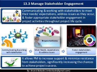 By: Anand Bobade (nmbobade@gmail.com)
13.3 Manage Stakeholder Engagement
Communicating & working with stakeholders to meet
their needs/ expectations, address issues as they occur,
& foster appropriate stakeholder engagement in
project activities throughout project life cycle.
It allows PM to increase support & minimize resistance
from stakeholders, significantly increasing the chances
to achieve project success.
Communicating & working
with stakeholder
Meet Needs, expectations
& address issues
Foster stakeholders
engagement
 
