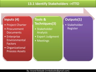 By: Anand Bobade (nmbobade@gmail.com)
13.1 Identify Stakeholders->Introduction
Identifying the people, groups, or organizations that
could impact or be impacted by a decision, activity, or
outcome of the project
Lay foundation
for Project
success
Right
Stakeholder
identification is
the first step
Knowing your
stakeholder,
gives you
ability to
manage them
Helps PM to
define strategy
to manage
stakeholders
 