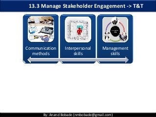 By: Anand Bobade (nmbobade@gmail.com)
13.3 Manage Stakeholder Engagement -> T&T
Communication
methods
Interpersonal
skills
Management
skills
 