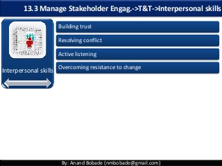 By: Anand Bobade (nmbobade@gmail.com)
13.3 Manage Stakeholder Engag.->T&T->Interpersonal skills
Interpersonal skills
Building trust
Resolving conflict
Active listening
Overcoming resistance to change
 