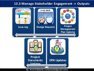 By: Anand Bobade (nmbobade@gmail.com)
13.3 Manage Stakeholder Engagement -> Outputs
Issue Log Change Requests Project
Management
Plan Updates
Project
Documents
Updates
OPA Updates
 