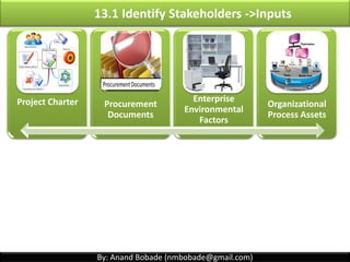 By: Anand Bobade (nmbobade@gmail.com)
13.1 Identify Stakeholders->Introduction
Stakeholder:
An individual, group, or organization who may affect,
be affected by, or perceive itself to be affected by a
decision, activity, or outcome of a project.
 