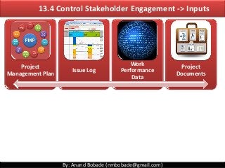 By: Anand Bobade (nmbobade@gmail.com)
13.4 Control Stakeholder Engagement -> Inputs
Project
Management Plan
Issue Log
Work
Performance
Data
Project
Documents
 