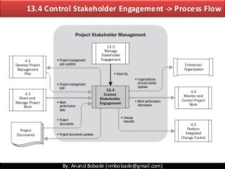 By: Anand Bobade (nmbobade@gmail.com)
13.4 Control Stakeholder Engagement -> Process Flow
 