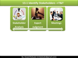 By: Anand Bobade (nmbobade@gmail.com)
13.1 Identify Stakeholders->Introduction
Initial Stakeholder Register
Those who are
affected by the
project
Those who
Influence the
project
Helps PM to
properly focus on
the stakeholders
Ongoing Stakeholder
Identification
Revisit initial
stakeholder list
Project
stakeholders
changes occurs
though out
project lifecycle
Helps PM to focus
on the
stakeholder
relationship
 