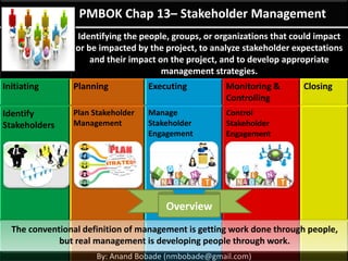 By: Anand Bobade (nmbobade@gmail.com)
PMBOK Chap 13– Stakeholder Management
Identifying the people, groups, or organizations that could impact
or be impacted by the project, to analyze stakeholder expectations
and their impact on the project, and to develop appropriate
management strategies.
Initiating Planning Executing Monitoring &
Controlling
Closing
Identify
Stakeholders
Plan Stakeholder
Management
Manage
Stakeholder
Engagement
Control
Stakeholder
Engagement
The conventional definition of management is getting work done through people,
but real management is developing people through work.
Detailed
 