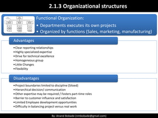 By: Anand Bobade (nmbobade@gmail.com)By: Anand Bobade (nmbobade@gmail.com)
Organizational structures -> Functional
Functional:
Advantages
• Highly specialized
expertise. Easier
management of specialists.
• Resource grouping by
specialties.
• Clear reporting
relationships. Team
member reports to one
supervisor.
• Well defined career path.
Disadvantages
• More emphasis of
functional speciality, result
in harming project.
• Difficulty in balancing
project versus real work.
• Slow in delivering
outcome.
• PM has little of no
authority.
• No career path in project
management.
 