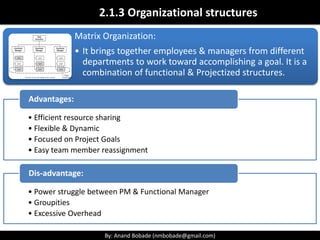 By: Anand Bobade (nmbobade@gmail.com)By: Anand Bobade (nmbobade@gmail.com)
Organizational structures -> Matrix
Chief Executive
Functional Manager
(Sales)
Staff
Staff
Staff
Functional Manager
(Marketing)
Staff
Staff
Staff
Functional Manager
(Manufacturing)
Staff
Staff
Staff
Manager of PM’s
Project
Manager
Project
Manager
Project
Manager
FM may look after functional part of project; (e.g.,
decide how to do work, & distribute project work).
PM will have authority over administrative work (E.g.,
what to do, follow-up, Performance evaluation etc.)
Employees reports to two bosses.
Challenging for team members because of a confusing
role & need to report to two bosses.
Three Types
Strong Weak
Balanc
ed
Matrix:
 