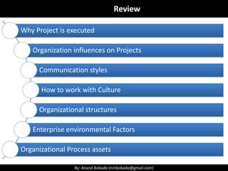 By: Anand Bobade (nmbobade@gmail.com)By: Anand Bobade (nmbobade@gmail.com)
Organizational structures -> Week Matrix
Chief
Executive
Sales Director
Operational
Manager
Sales Co-
ordinator
Sales analyst
Sales Expert1
(Expeditor or
co-ordinator)
Sales
Manager1
Sales
executive2
Sales
executive3
Sales
executive1
Sales
Manager2
Sales
executive2
Sales
executive3
Sales
executive1
Manufacturing
Director
Manager1
Staff1
Staff2
Staff3
Manager2
Staff1
Staff2
Staff3
Finance
Director
Manager1
Accountant1
Accountant2
Cashier1
Cashier2
Finance
Expert
Finance
Analyst1
Finance
Analyst2
Project
coordination
Sales Expert1 acts
as a part time PM;
(as co-ordinator or
expeditor)
All positions
coloured in
black & grey are
project team
members.
PM has low
Power and
authority
Part time PM
Role & no admin
staff.
Communication
happens
horizontally
Functional
manager / head
controls the
Project Budget.
 