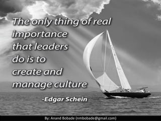 By: Anand Bobade (nmbobade@gmail.com)By: Anand Bobade (nmbobade@gmail.com)
Organizational structures -> Matrix
Balanced Matrix:
Chief Executive
Functional Manager
(Sales)
Staff
Staff
Project
Manager
Functional Manager
(Marketing)
Staff
Staff
Staff
Functional Manager
(Manufacturing)
Staff
Staff
Staff
 