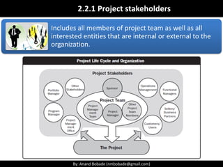 By: Anand Bobade (nmbobade@gmail.com)By: Anand Bobade (nmbobade@gmail.com)
Organizational structures -> Matrix
Matrix:
Advantages:
• Efficient resource
sharing.
• Flexible & Dynamic.
• Focused on Project
Goals.
• Easy team member
reassignment.
Dis-advantage:
• Power struggle
between PM &
Functional
Manager.
• Groupities
• Excessive
Overhead.
 