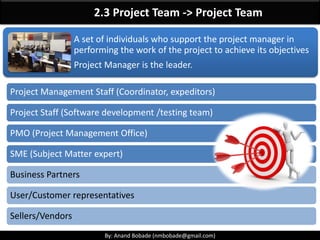 By: Anand Bobade (nmbobade@gmail.com)By: Anand Bobade (nmbobade@gmail.com)
Organizational influences category
• EEF may or may not help your
organizations.
• These are conditions in which your
organization has to work.
• These do not fall under control of
the project or Project
management team.
• It is not easy to change the EEF.
Enterprise Env. Factors
• Help organizations to continuously
improve their process.
• Help project management teams
to learn & share the best
practices.
• OPA can be customized according
to the suitability.
• They make PM’s life easier.
Organizational Process Assets
 