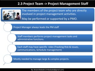 By: Anand Bobade (nmbobade@gmail.com)By: Anand Bobade (nmbobade@gmail.com)
Review
Why Projects are executed?
Organization influences on Projects
What is EEF & OPA?
How to work with Culture
Organizational communication
Organizational structures
 