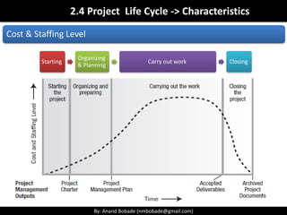 By: Anand Bobade (nmbobade@gmail.com)By: Anand Bobade (nmbobade@gmail.com)
Iterative & Incremental
Used when organization need to manage changing objective & scope; partial delivery is beneficial
High level vision is developed for the product; scope is elaborated one iteration at a time
Increment successively, to add to the functionality of the product
Product is developed both incrementally & iteratively
 