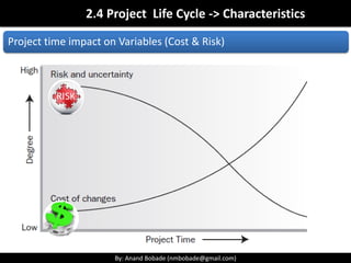 By: Anand Bobade (nmbobade@gmail.com)By: Anand Bobade (nmbobade@gmail.com)
Adaptive
Used in rapidly changing environment, when requirement & scope is difficult to define
It involve fixed time & cost,; Scope is broadly defined & will be refined as progresses.
Scope decomposed into the set of requirements call product backlog
Iteration are rapid(2 to 4 weeks) are fixed in time and Cost (resources).
Customer can change or re-prioritize requirements in each iteration
 