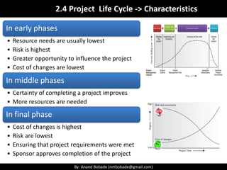 By: Anand Bobade (nmbobade@gmail.com)By: Anand Bobade (nmbobade@gmail.com)
Project Management Processes (Process group)
Initiating Planning Executing Monitoring &
Controlling
Closing
Project Management Processes includes management efforts of initiating, planning,
Executing, Monitoring & controlling and Closing the project.
• What you need to do to manage the work
Project Management
Processes
 