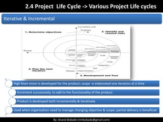 By: Anand Bobade (nmbobade@gmail.com)By: Anand Bobade (nmbobade@gmail.com)
Phase to Phase relationship
• Next Phase starts only when
previous phase is completed
• Reduces uncertainty
• Eliminate options to reduce
schedule
Sequential
• Phases starts before
completion of previous
phase
• Fast tracking
• Additional Resources
• Increase Risk
• Result in Rework
Overlapping
 