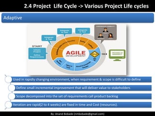 By: Anand Bobade (nmbobade@gmail.com)By: Anand Bobade (nmbobade@gmail.com)
Phase to Phase relationship
Starts with project initiation till closure.
Can be sequential or can overlap.
Have different duration & efforts.
Has distinct focus.
Logically segmented.
Easy for management, planning & Control.
Depends on size, complexity & impact of project.
 