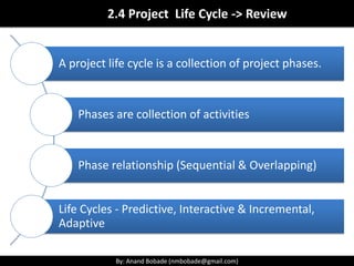 By: Anand Bobade (nmbobade@gmail.com)By: Anand Bobade (nmbobade@gmail.com)
Phase to Phase relationship
Phase to Phase relationship (from PMBOK)
 