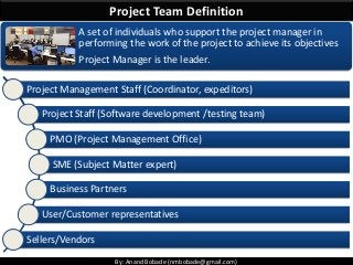 By: Anand Bobade (nmbobade@gmail.com)By: Anand Bobade (nmbobade@gmail.com)
Project Team Definition
A set of individuals who support the project manager in
performing the work of the project to achieve its objectives
Project Manager is the leader.
Project Management Staff (Coordinator, expeditors)
Project Staff (Software development /testing team)
PMO (Project Management Office)
SME (Subject Matter expert)
Business Partners
User/Customer representatives
Sellers/Vendors
 