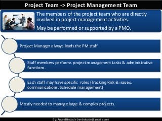 By: Anand Bobade (nmbobade@gmail.com)By: Anand Bobade (nmbobade@gmail.com)
Project Team -> Project Management Team
The members of the project team who are directly
involved in project management activities.
May be performed or supported by a PMO.
Project Manager always leads the PM staff
Staff members performs project management tasks & administrative
functions.
Each staff may have specific roles (Tracking Risk & issues,
communications, Schedule management)
Mostly needed to manage large & complex projects.
 