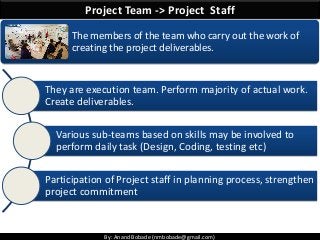 By: Anand Bobade (nmbobade@gmail.com)By: Anand Bobade (nmbobade@gmail.com)
Project Team -> Project Staff
The members of the team who carry out the work of
creating the project deliverables.
They are execution team. Perform majority of actual work.
Create deliverables.
Various sub-teams based on skills may be involved to
perform daily task (Design, Coding, testing etc)
Participation of Project staff in planning process, strengthen
project commitment
 