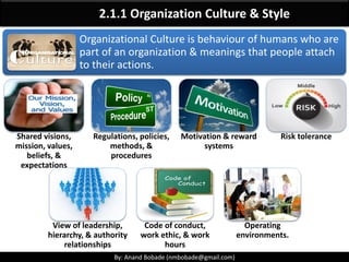By: Anand Bobade (nmbobade@gmail.com)By: Anand Bobade (nmbobade@gmail.com)
Organization Culture & Style
Cultural Implications
Easy to work on
Projects Very hard to
collaborate & work
• Maximize support in positive work culture
• Plan for Risks related to Resources, time & cost in negative
culture.
Be aware & work within Cultural boundaries
 