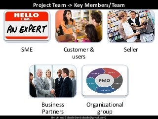 By: Anand Bobade (nmbobade@gmail.com)By: Anand Bobade (nmbobade@gmail.com)
Project Team -> Key Members/Team
SME Customer &
users
Seller
Business
Partners
Organizational
group
 