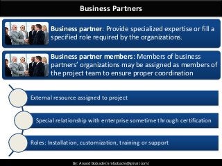 By: Anand Bobade (nmbobade@gmail.com)By: Anand Bobade (nmbobade@gmail.com)
Business Partners
Business partner: Provide specialized expertise or fill a
specified role required by the organizations.
Business partner members: Members of business
partners’ organizations may be assigned as members of
the project team to ensure proper coordination
External resource assigned to project
Special relationship with enterprise sometime through certification
Roles: Installation, customization, training or support
 