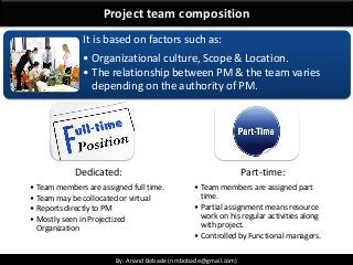 By: Anand Bobade (nmbobade@gmail.com)By: Anand Bobade (nmbobade@gmail.com)
Project team composition
It is based on factors such as:
• Organizational culture, Scope & Location.
• The relationship between PM & the team varies
depending on the authority of PM.
Dedicated:
• Team members are assigned full time.
• Team may be collocated or virtual
• Reports directly to PM
• Mostly seen in Projectized
Organization
Part-time:
• Team members are assigned part
time.
• Partial assignment means resource
work on his regular activities along
with project.
• Controlled by Functional managers.
 