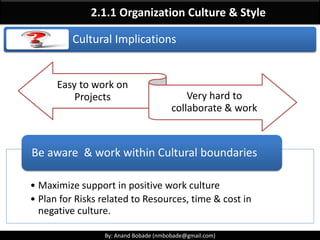 By: Anand Bobade (nmbobade@gmail.com)By: Anand Bobade (nmbobade@gmail.com)
Organizational structures
It define a hierarchy within an organization.
It identifies each job, its function & where it reports to.
It determines how information flows in the company.
Functional Projectized Matrix (Week,
Strong & Balanced)
Composite
Questions are mostly related to PM’s authority and advantages/dis-
advantages of each type of organization structure.
 