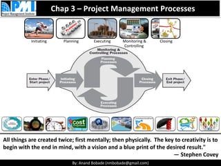 By: Anand Bobade (nmbobade@gmail.com)
Chap 3 – Project Management Processes
Initiating Planning Executing Monitoring &
Controlling
Closing
Learn Project Management & prepare for PMP exam:
• Learn visually
• Detailed coverage of all PMP concepts
• Sample Questions
 