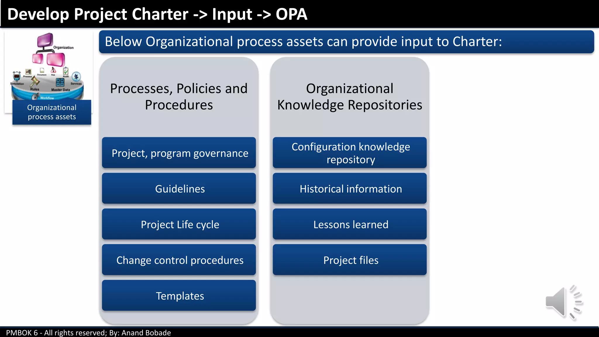 PMBOK 6 - All rights reserved; By: Anand Bobade
Organizational
process assets
Below Organizational process assets can provide input to Charter:
Processes, Policies and
Procedures
Project, program governance
Guidelines
Project Life cycle
Change control procedures
Templates
Organizational
Knowledge Repositories
Configuration knowledge
repository
Historical information
Lessons learned
Project files
Develop Project Charter -> Input -> OPA
 