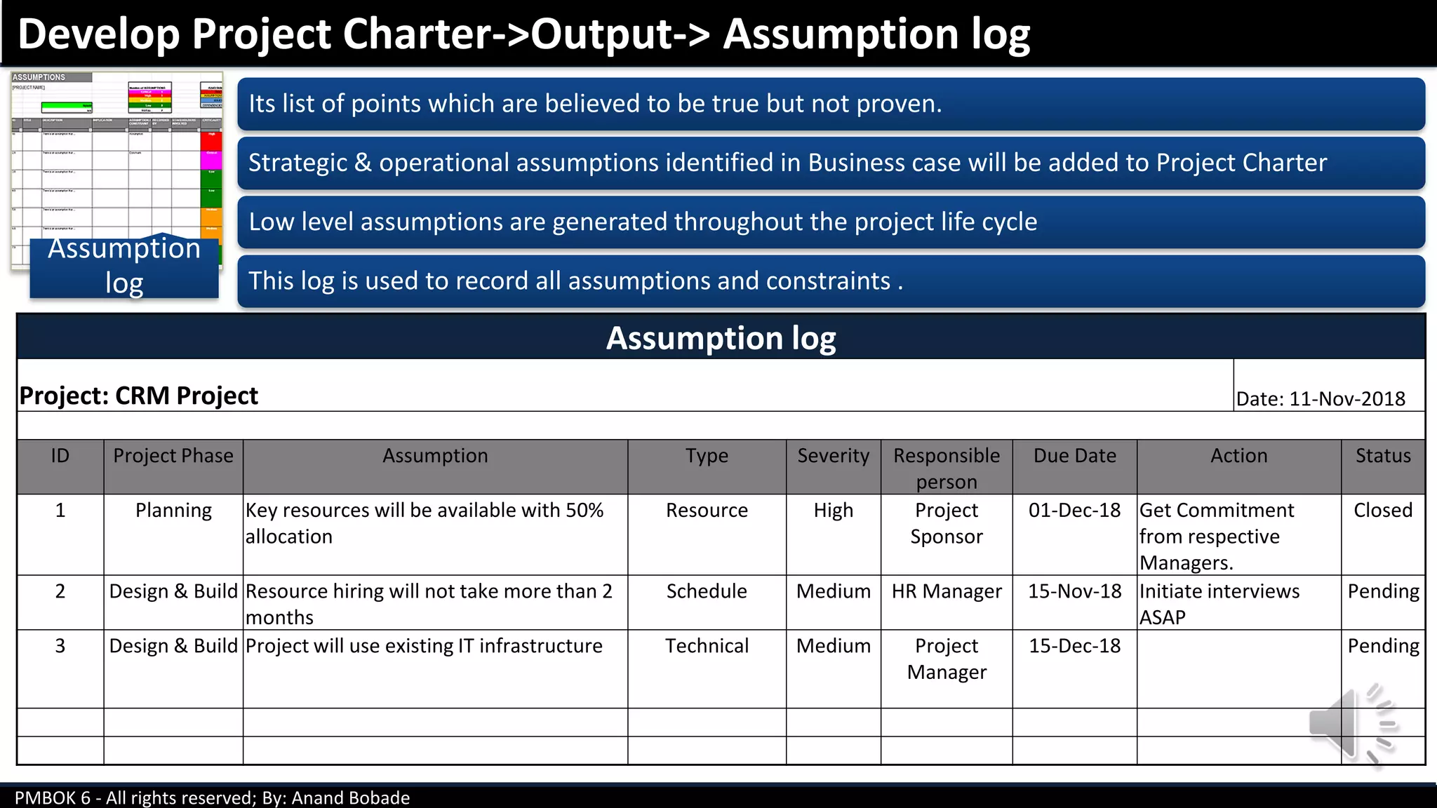 PMBOK 6 - All rights reserved; By: Anand Bobade
Assumption
log
Its list of points which are believed to be true but not proven.
Strategic & operational assumptions identified in Business case will be added to Project Charter
Low level assumptions are generated throughout the project life cycle
This log is used to record all assumptions and constraints .
Develop Project Charter->Output-> Assumption log
Assumption log
Project: CRM Project Date: 11-Nov-2018
ID Project Phase Assumption Type Severity Responsible
person
Due Date Action Status
1 Planning Key resources will be available with 50%
allocation
Resource High Project
Sponsor
01-Dec-18 Get Commitment
from respective
Managers.
Closed
2 Design & Build Resource hiring will not take more than 2
months
Schedule Medium HR Manager 15-Nov-18 Initiate interviews
ASAP
Pending
3 Design & Build Project will use existing IT infrastructure Technical Medium Project
Manager
15-Dec-18 Pending
 