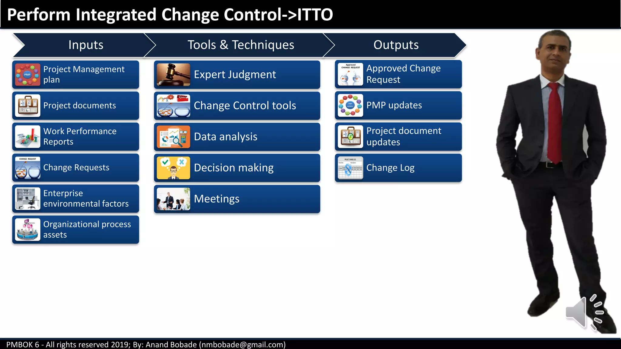 PMBOK 6 - All rights reserved 2019; By: Anand Bobade (nmbobade@gmail.com)
Perform Integrated Change Control->ITTO
Expert Judgment
Change Control tools
Data analysis
Decision making
Meetings
Project Management
plan
Project documents
Work Performance
Reports
Change Requests
Enterprise
environmental factors
Organizational process
assets
Approved Change
Request
PMP updates
Project document
updates
Change Log
Inputs Tools & Techniques Outputs
 