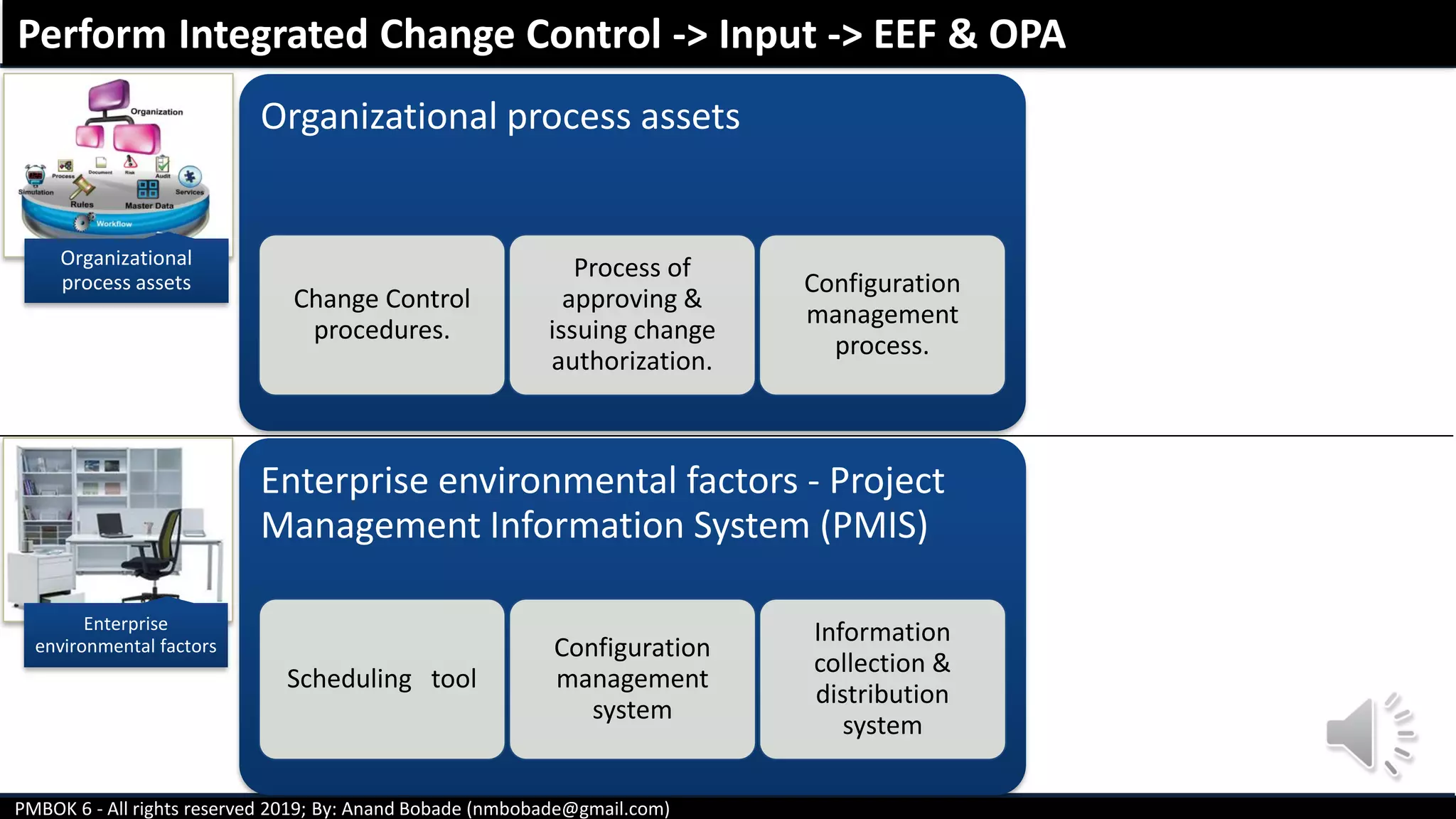 PMBOK 6 - All rights reserved 2019; By: Anand Bobade (nmbobade@gmail.com)
Organizational process assets
Change Control
procedures.
Process of
approving &
issuing change
authorization.
Configuration
management
process.
Enterprise environmental factors - Project
Management Information System (PMIS)
Scheduling tool
Configuration
management
system
Information
collection &
distribution
system
Perform Integrated Change Control -> Input -> EEF & OPA
Organizational
process assets
Enterprise
environmental factors
 