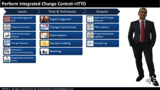 PMBOK 6 - All rights reserved 2019; By: Anand Bobade (nmbobade@gmail.com)
Perform Integrated Change Control->ITTO
Expert Judgment
Change Control tools
Data analysis
Decision making
Meetings
Project Management
plan
Project documents
Work Performance
Reports
Change Requests
Enterprise
environmental factors
Organizational process
assets
Approved Change
Request
PMP updates
Project document
updates
Change Log
Inputs Tools & Techniques Outputs
 