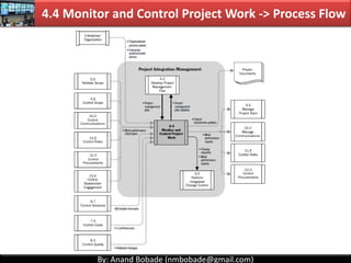By: Anand Bobade (nmbobade@gmail.com)
4.4 Monitor & Control Project Work->T&T->Analytical Techniques
Analytical
Techniques...