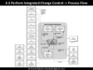 By: Anand Bobade (nmbobade@gmail.com)
4.5 Perform Integrated Change Control -> Process Flow
 