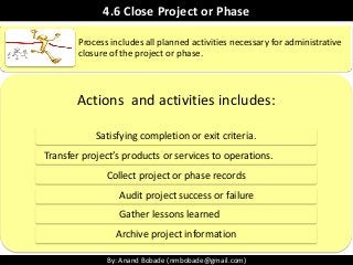 By: Anand Bobade (nmbobade@gmail.com)
4.6 Close Project or Phase
Process includes all planned activities necessary for adm...
