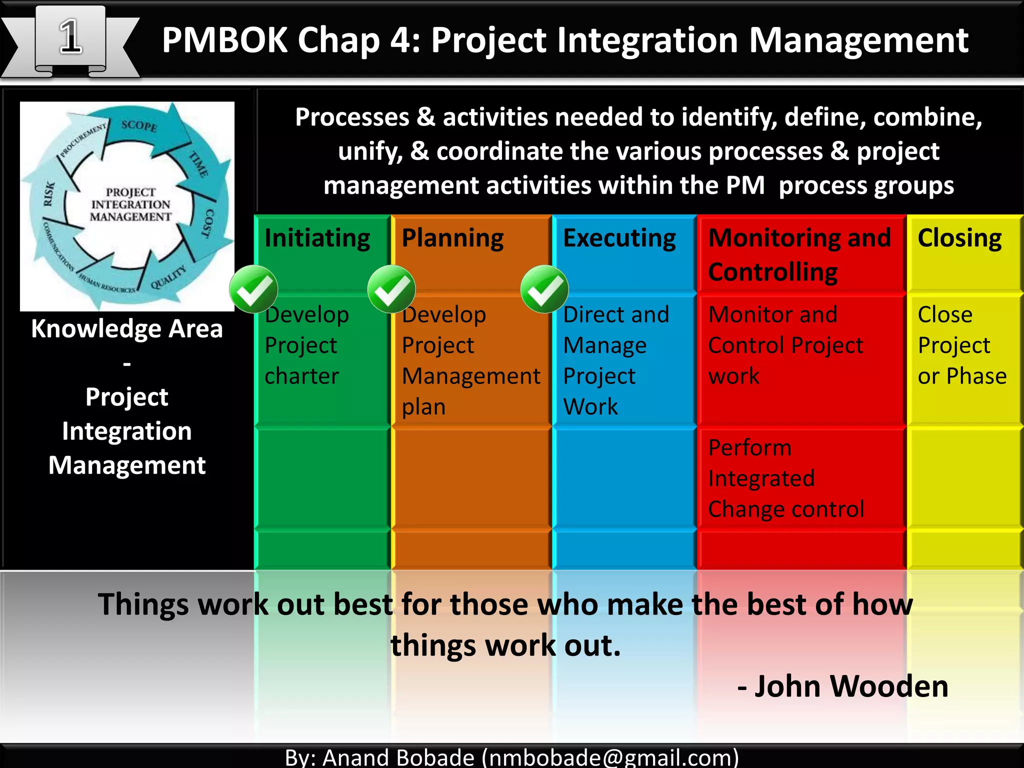 By: Anand Bobade (nmbobade@gmail.com)By: Anand Bobade (nmbobade@gmail.com)
Chapter 4 :
Project Integration Management
(Part 1)
Develop Project
Charter
Develop Project
Management
plan
Direct and
Manage Project
work
Monitor &
Control Project
Work
Perform
Integrated
change Control
Close Project or
phase
Initiating Planning Executing Monitoring & Controlling Closing
Learn Project Management & prepare for PMP exam:
• Learn visually
• Detailed coverage of all PMP concepts
• Sample Questions
 