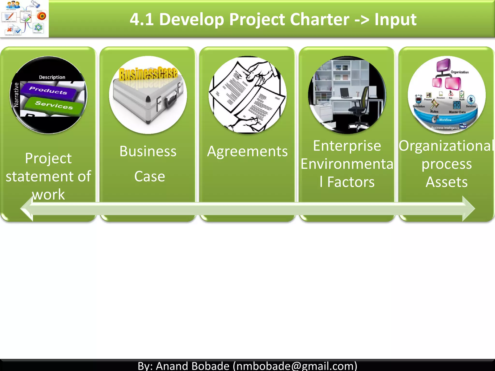 By: Anand Bobade (nmbobade@gmail.com)By: Anand Bobade (nmbobade@gmail.com)
4.1 Develop Project Charter
Formally authorizes a existence of a project, & provide
PM authority to apply organizational resources to
project activities.
Authorizes a
project.
Provide PM
authority.
Gets authority to
use organizations
resources.
Issued & signed by Project initiator or sponsor or
External authority( Customer, Dept. head or PMO etc.)
4.1 I T&T O
 