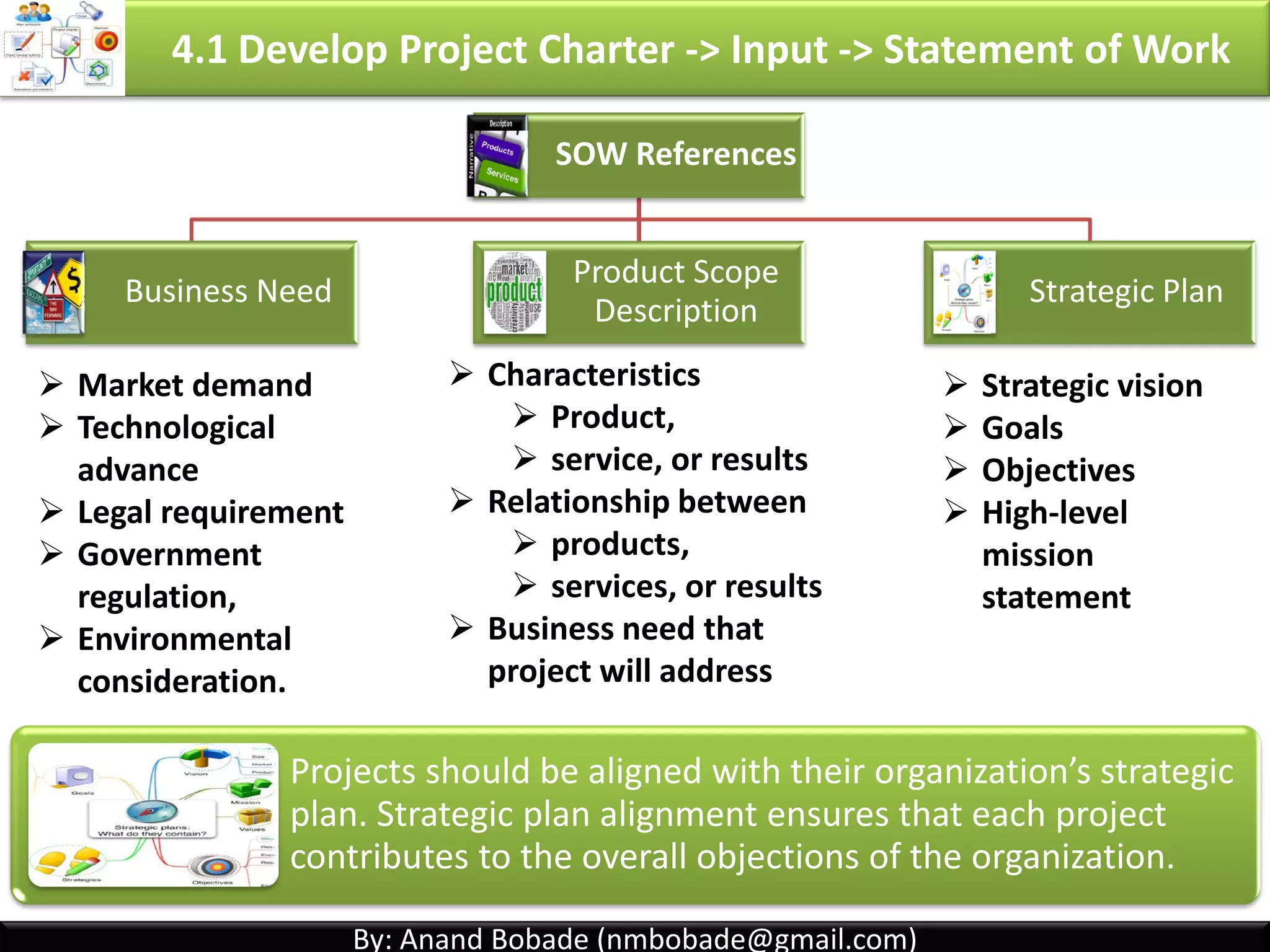 By: Anand Bobade (nmbobade@gmail.com)By: Anand Bobade (nmbobade@gmail.com)
4.1 Develop Project Charter -> Input-> Project SOW
Project
Statement of
work
It is a narrative description of products, services or
results to be delivered by project. It contains:
created before
project initiation
Goals
Business need
Product scope description
Risks, Assumption and Constraints
Acceptance Criteria
Summary Milestones & Budget
Product Scope Description
Characteristics of Product,
service or results
Relationship between products,
service or results
Business need that product will
address
4.1 I T&T O
 