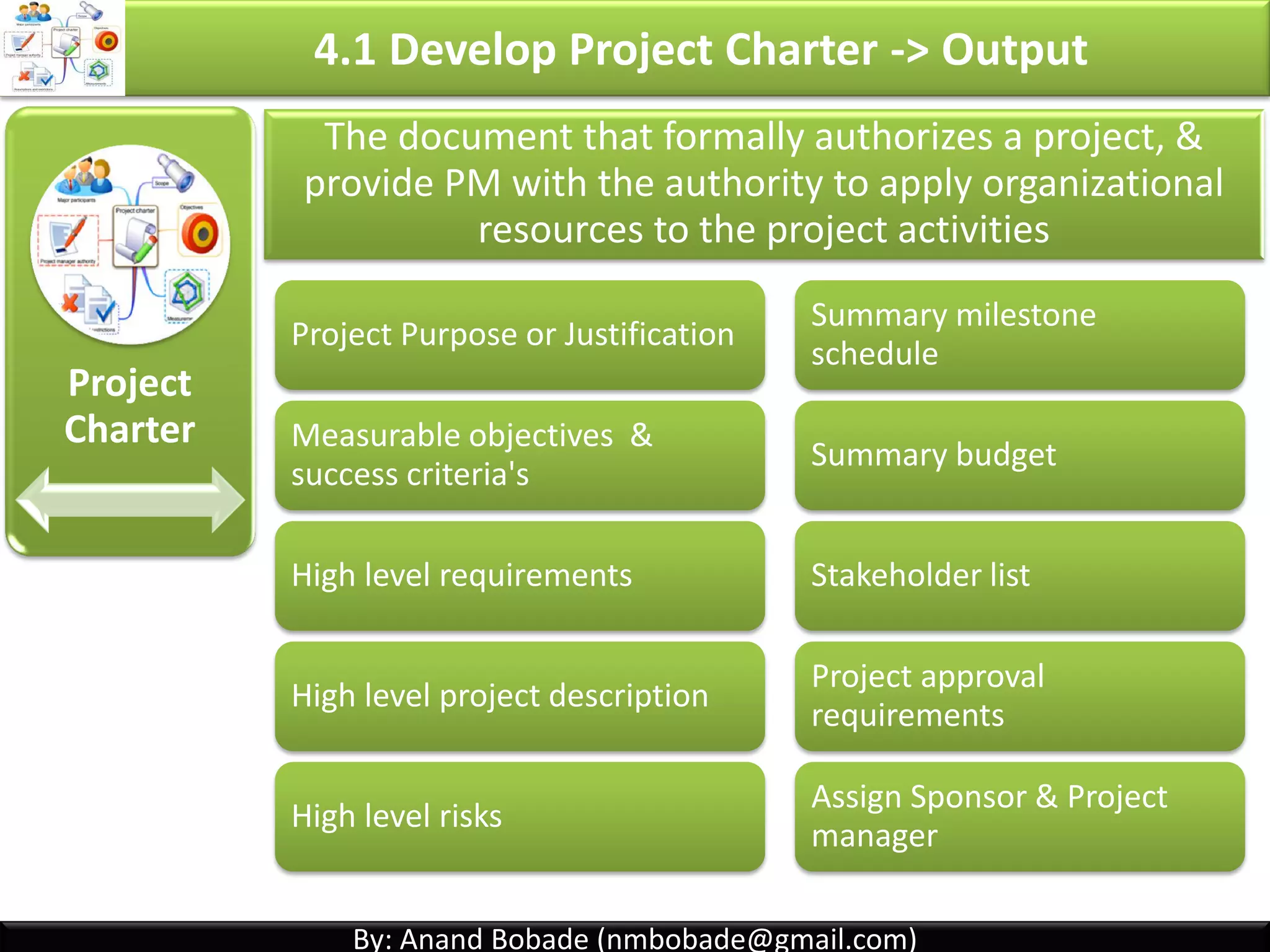 By: Anand Bobade (nmbobade@gmail.com)By: Anand Bobade (nmbobade@gmail.com)
4.1 Develop PC -> Input -> BC -> Project Selection -> FV
• You have 1,000 • Years : 2 years
• Interest: 5% (or 0.05)
• Future Value (FV) = ??
The future value ( FV ):
• How much an asset or cash will be worth at a specific time in the
future.
FV = 1,000 (1 + 0.05)^2 )
FV = 1,000 * (1.05^2)
FV = 1,000 * 1.1025
FV = 1,102.5
What is future value of 1000 kept in a bank for 2 years with interest rate of 5%
FV = PV (1 + R)
n
• Present valuePV:
• Future valueFV:
• time of yearsn:
• Interest rateR:
4.1 I T&T O
 