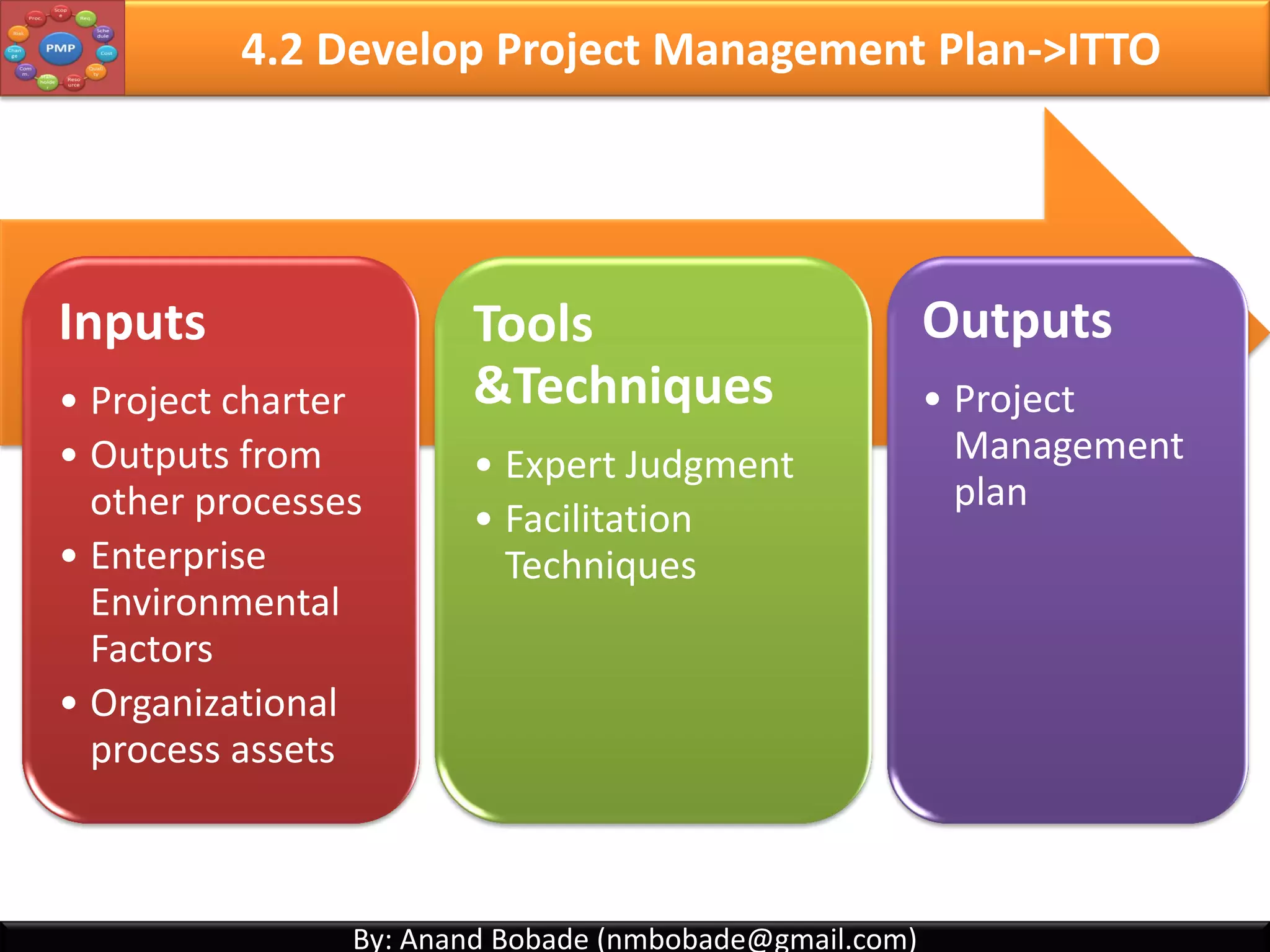 By: Anand Bobade (nmbobade@gmail.com)By: Anand Bobade (nmbobade@gmail.com)
4.1 Develop PC -> Input -> BC -> Project Selection
• Net Present value (NPV)Higher
• Internal Rate of Return (IRR)Higher
• Benefit Cost ration (BCR)Higher
• Pay back Period (PBP)Lower
Project selection : Select project with
4.1 I T&T O
 