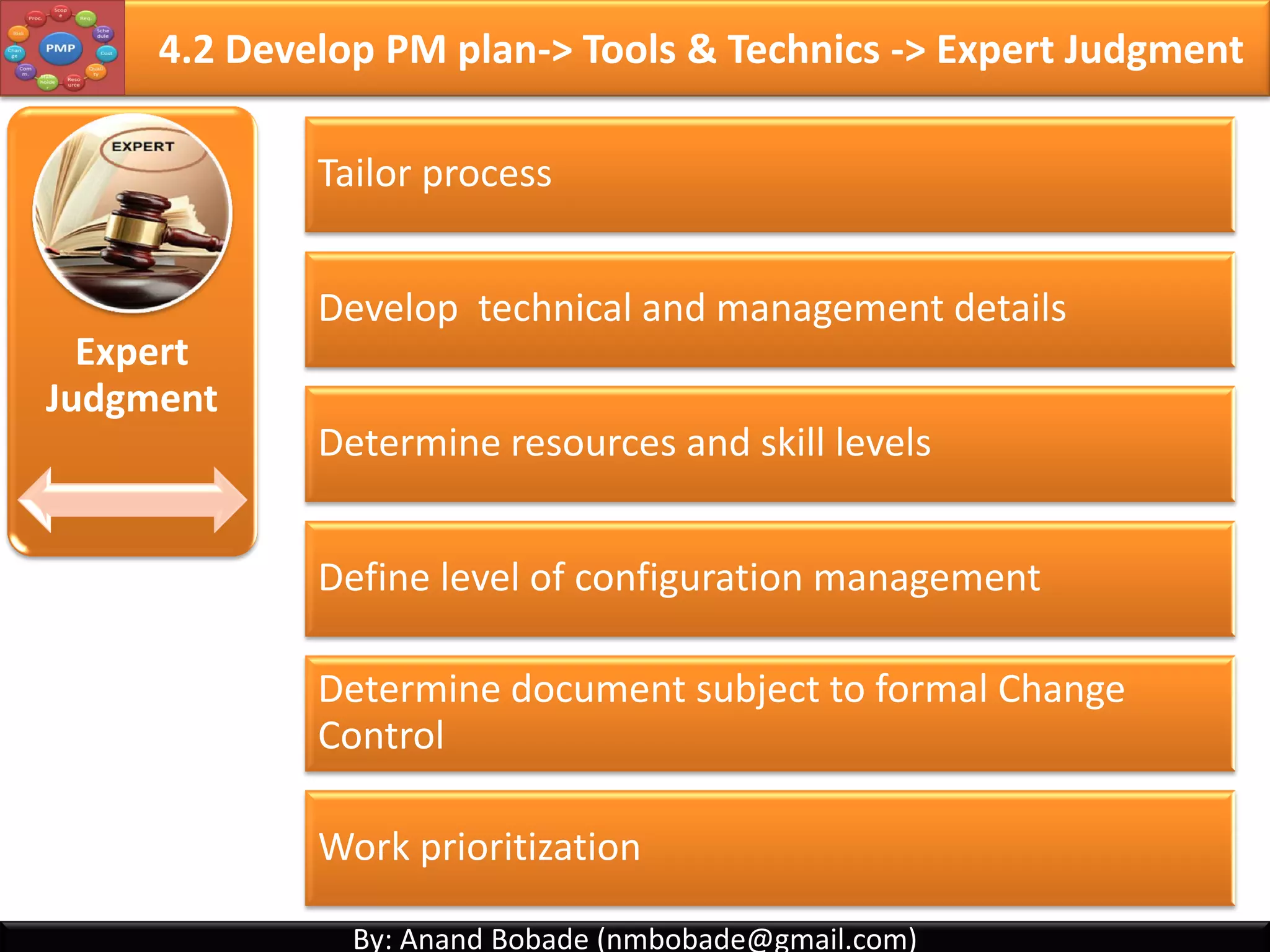 By: Anand Bobade (nmbobade@gmail.com)By: Anand Bobade (nmbobade@gmail.com)
4.1 Develop Project Charter -> Tools & Techniques
Expert Judgment
Facilitation
Techniques
4.1 I T&T O
 
